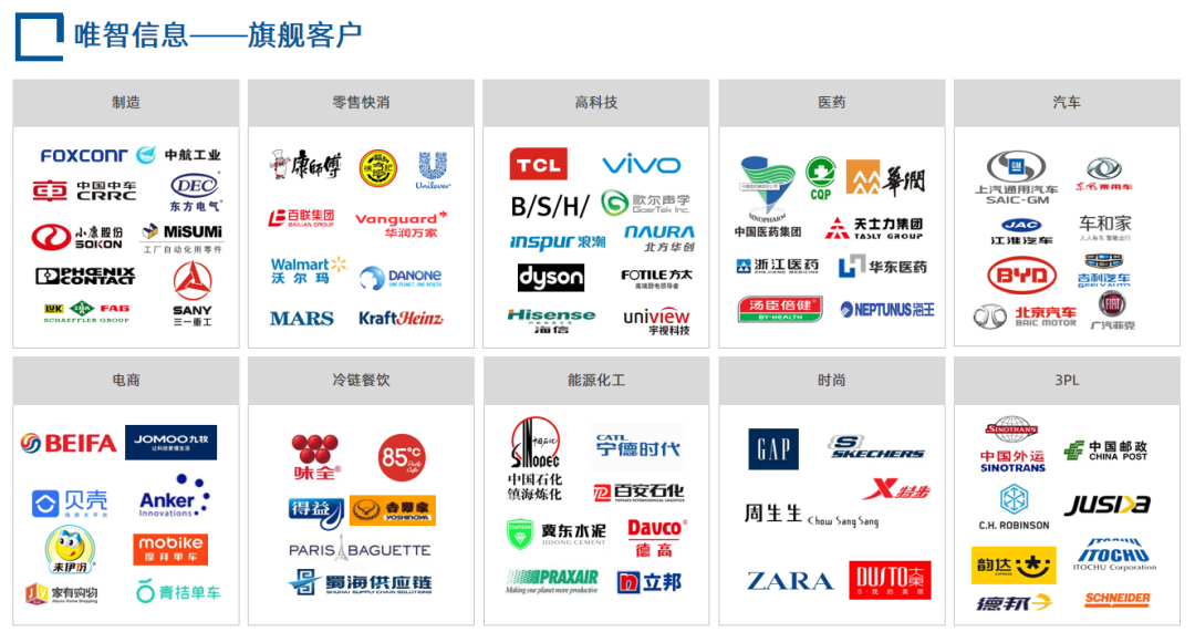 入榜《2020年仓储自动化市场图谱》