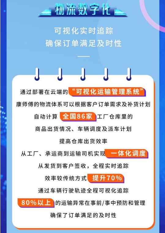 康师傅卓越数字伙伴